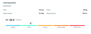 Bloc anthropométrie